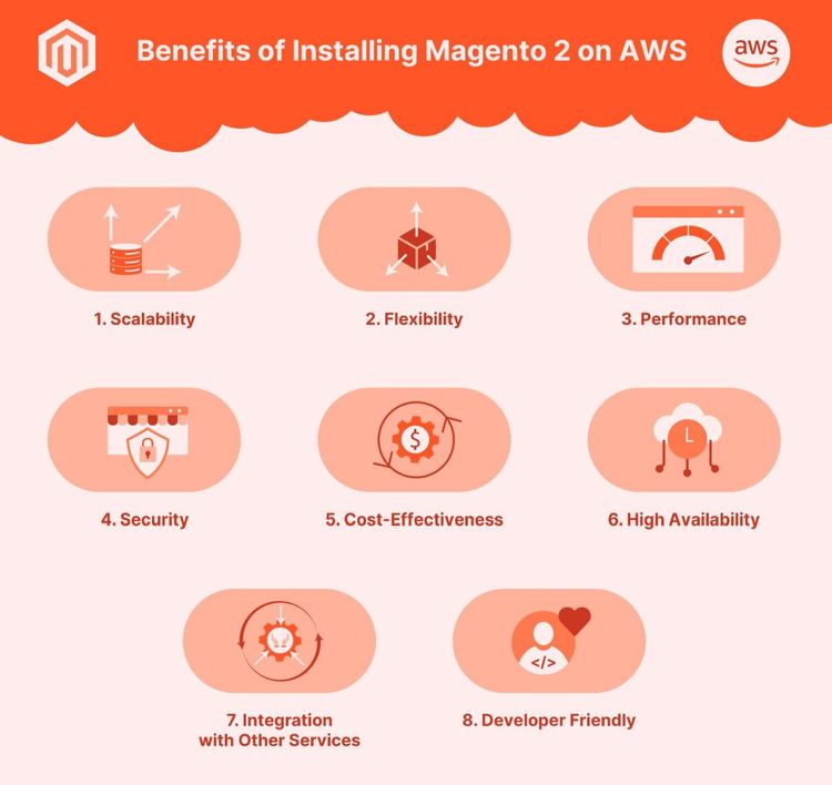 MostDev - Voordelen Magento op AWS.jpg